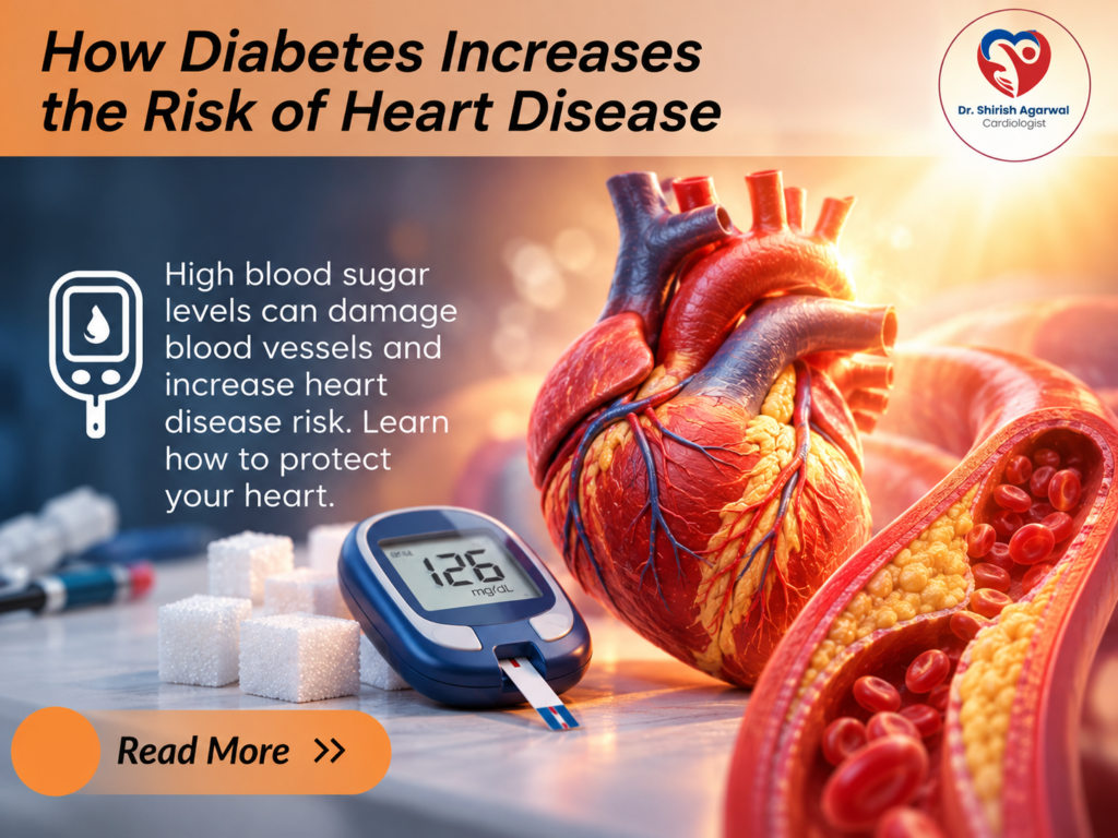 How diabetes increases the risk of heart disease showing high blood sugar, heart damage and blocked arteries